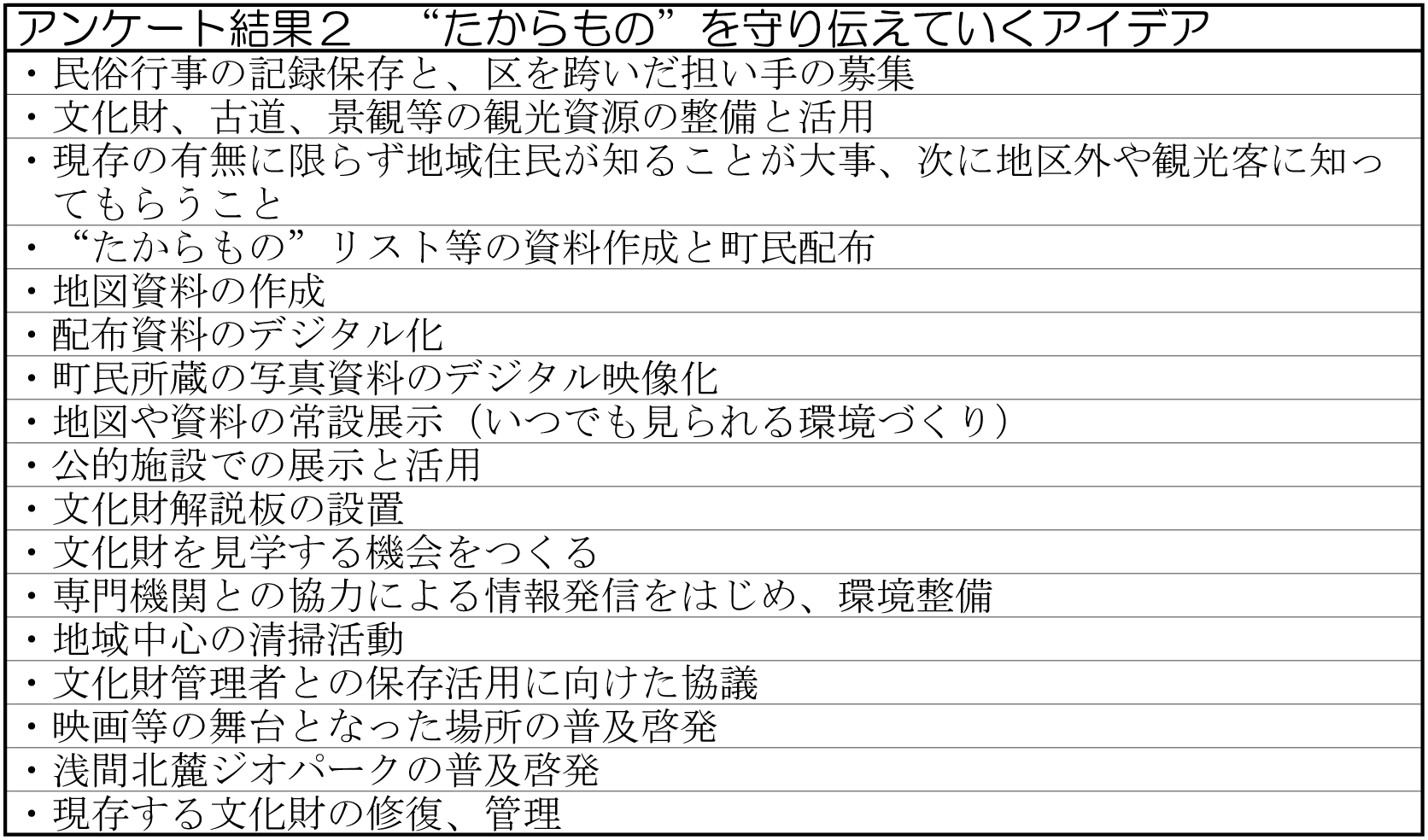 「 “たからもの”を守り伝えていくアイデア」の回答一覧