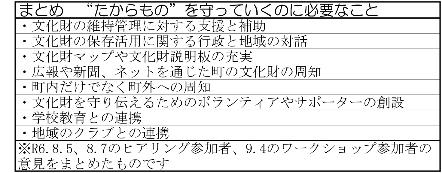 “町のたからもの”を守り伝えていくアイデアのまとめ