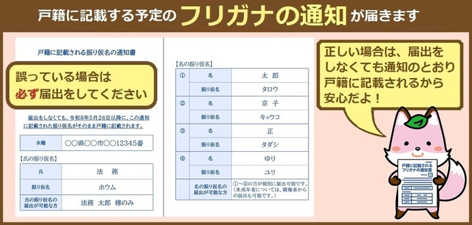 戸籍に記載する予定のフリガナの通知が届きます。誤っている場合は必ず届出をしてください。